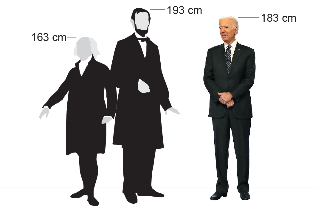 How does Biden compare?